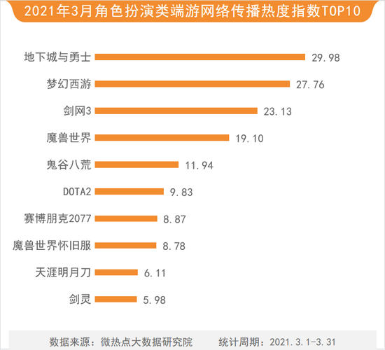 王者荣耀稳居手游热榜榜首 英雄联盟职业联赛获广泛关注