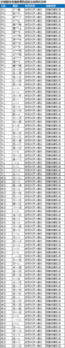 腾讯《和平精英》宣布升级恶意伤害队友处罚：封号、清除段位分