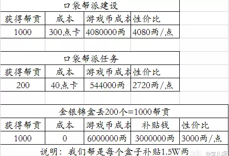 《梦幻西游》帮贡获取方式大全