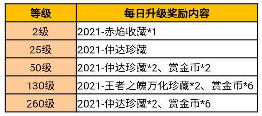 S4赏金令预售即将上线！(cf赏金令预售活动地址)