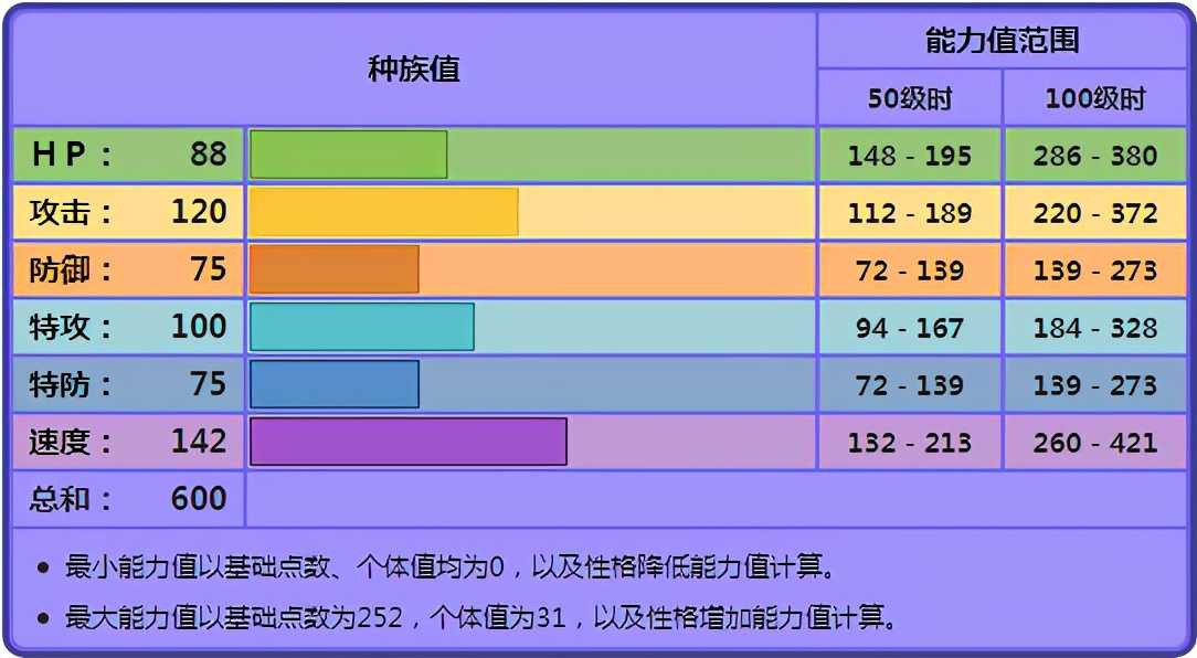 《宝可梦》多龙巴鲁托对战只需要一只八代准神的事？(宝可梦多龙巴鲁特在哪)