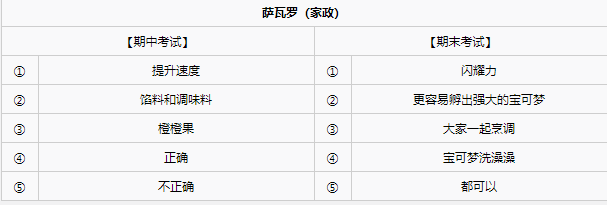 《宝可梦朱紫》各学科考试答案大全