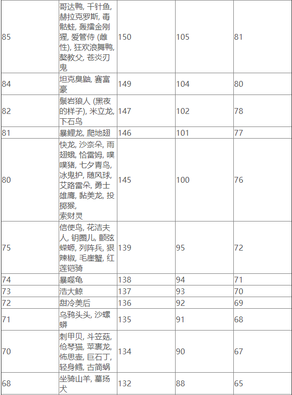 《宝可梦朱紫》宝可梦速度线一览