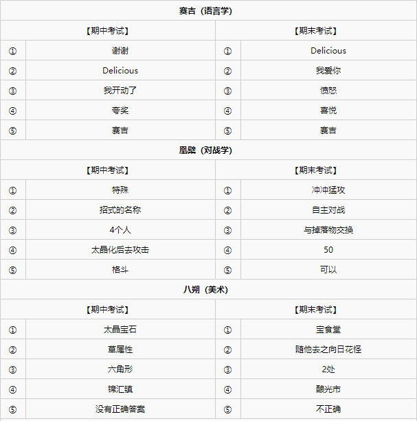 《宝可梦朱紫》各学科考试答案大全