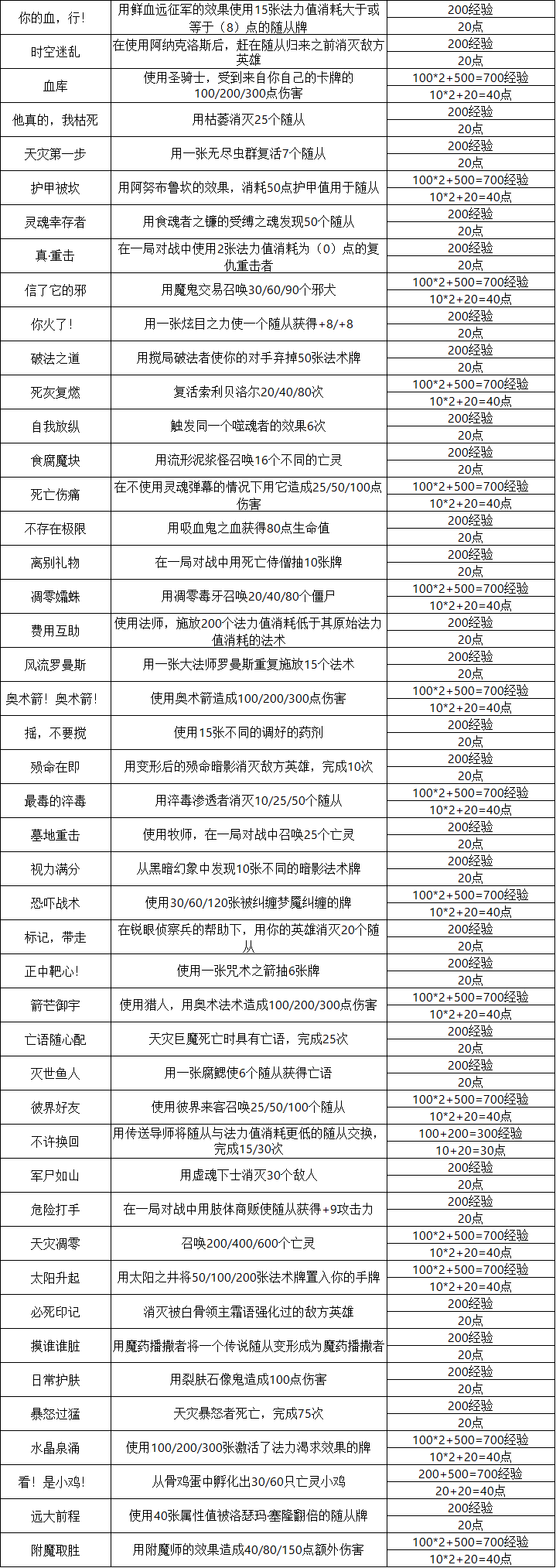 《炉石传说》25.0新成就一览