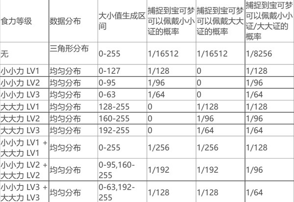 《宝可梦朱紫》宝可梦体型计算机制分析