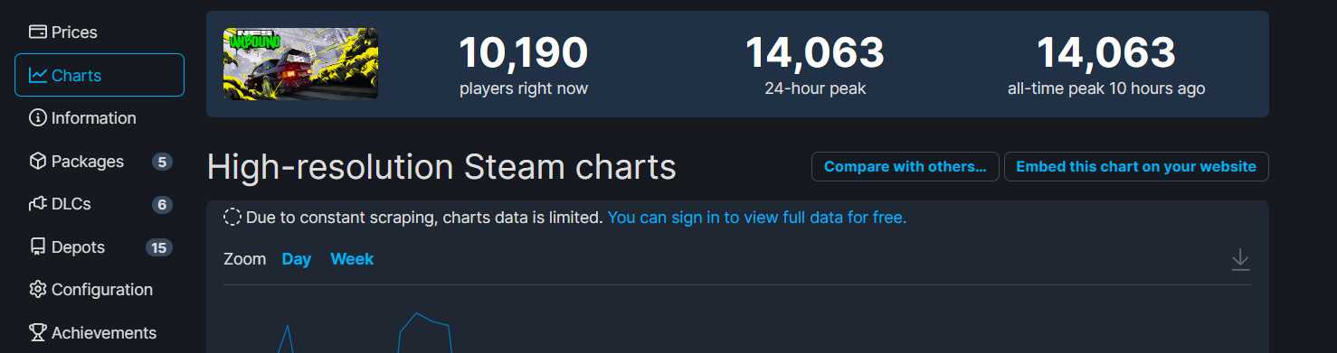 《木卫四协议》PC更新后Steam褒贬不一