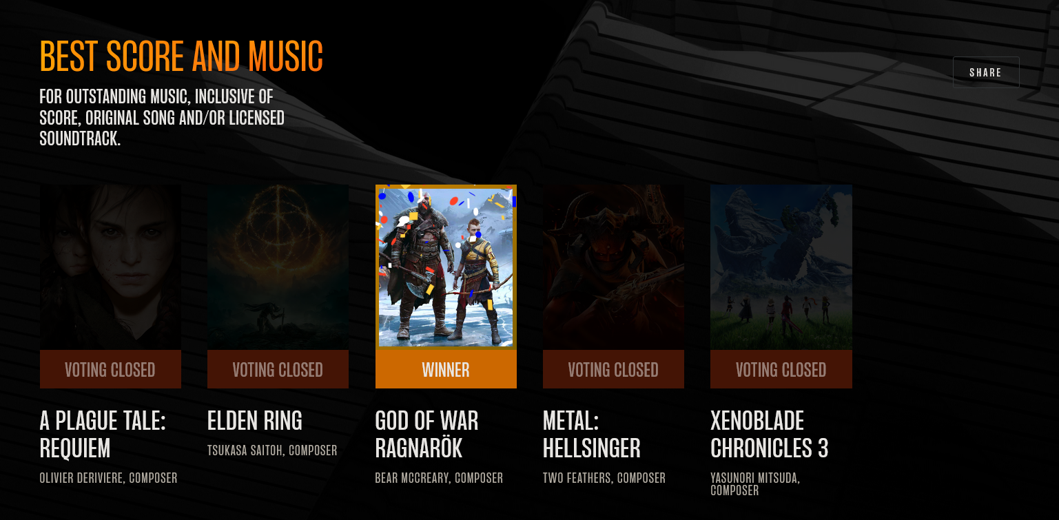 TGA：《战神：诸神黄昏》获得最佳游戏配乐/音乐