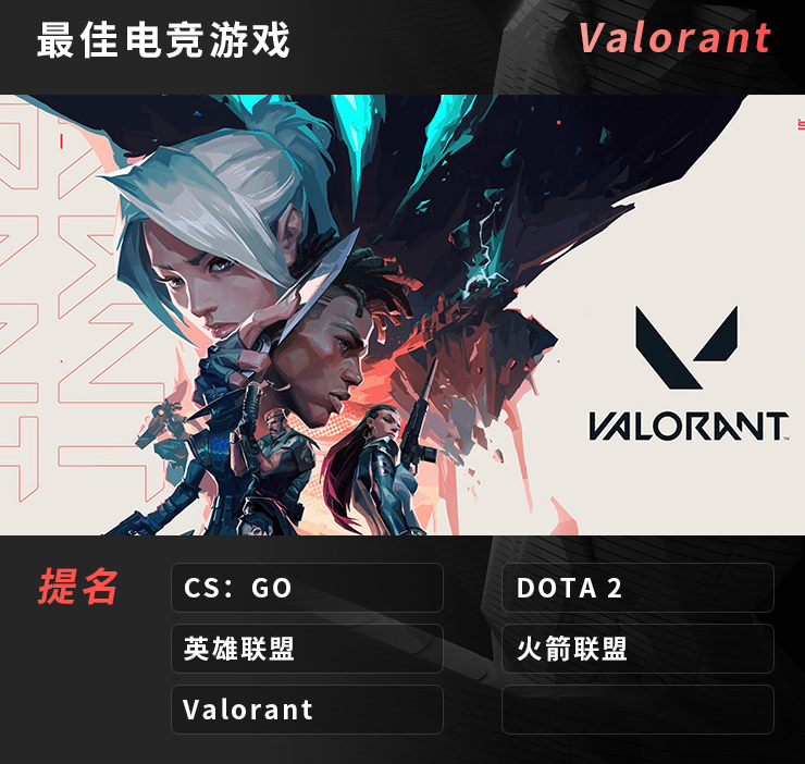 TGA2022年度游戏奖项汇总