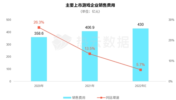 汇量科技旗下热云数据发布《2022全球手游买量白皮书》揭示手游出海新趋势