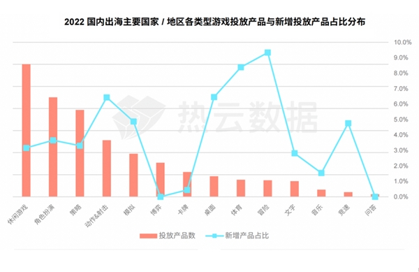 汇量科技旗下热云数据发布《2022全球手游买量白皮书》揭示手游出海新趋势