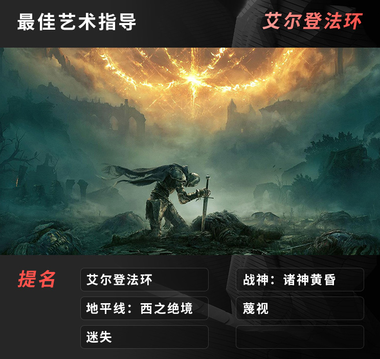 TGA2022年度游戏奖项汇总