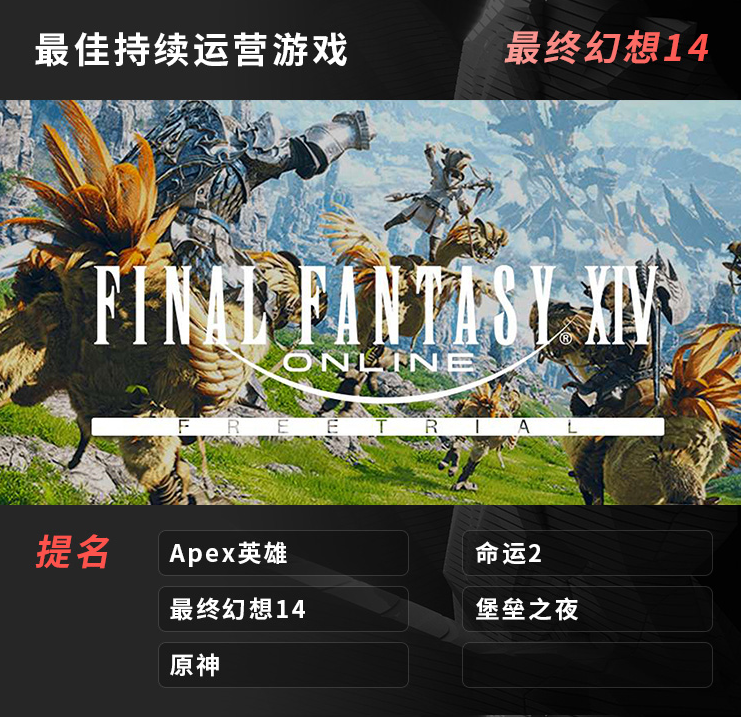 TGA2022年度游戏奖项汇总