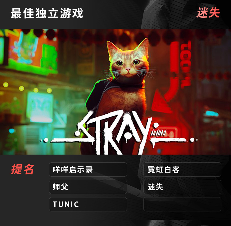 TGA2022年度游戏奖项汇总