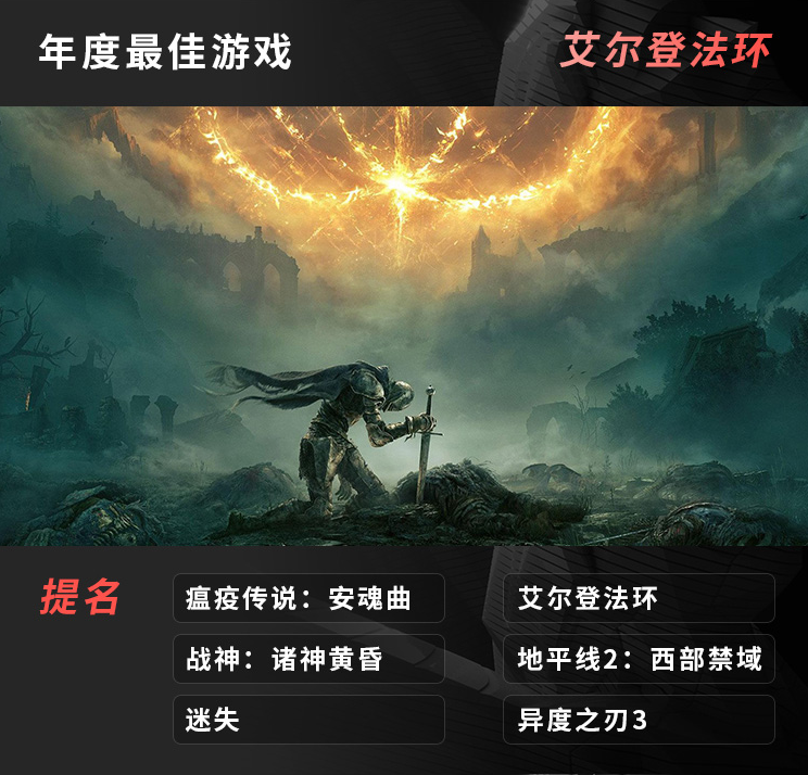 TGA2022年度游戏奖项汇总(TGA2022年度手游获奖)