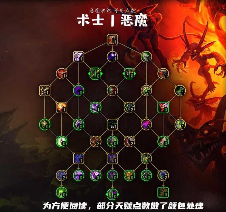 《魔兽世界》10.0恶魔术天赋加点推荐 《魔兽世界》10.0恶魔术天赋加点推荐
