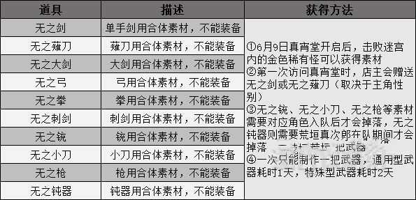 《女神异闻录3携带版》全武器合成方式