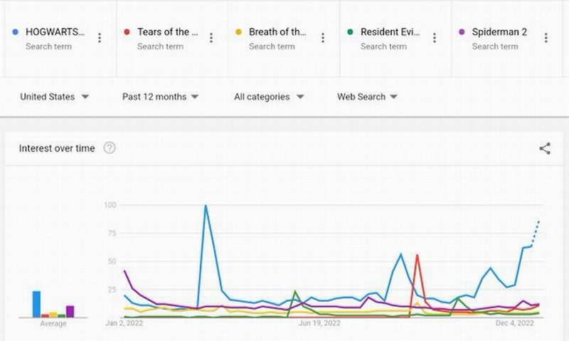 《霍格沃茨之遗》成搜索次数最高游戏 或成今年畅销游戏(霍格沃茨之遗下载)