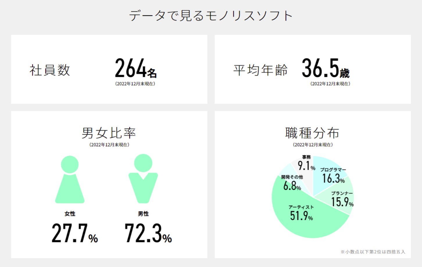 数据显示《异度神剑》开发商过半员工是美工(原神伤害数据显示)