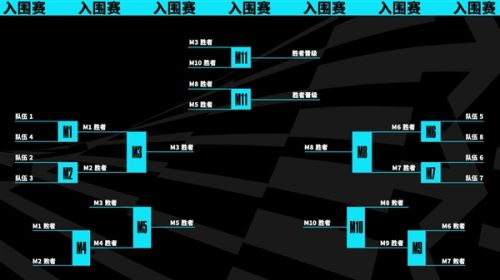 《英雄联盟》S13总决赛时隔5年重回韩国举办：小组赛取消改为瑞士轮