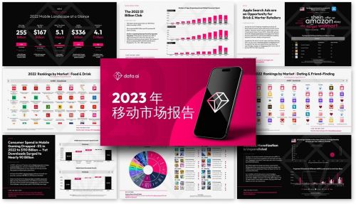 data.ai2023年《移动市场报告》：玩家减少手游支出，但手游时间延长