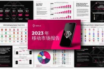 data.ai2023年《移动市场报告》：玩家减少手游支出，但手游时间延长(data.ai2022年5月中国游戏厂4)