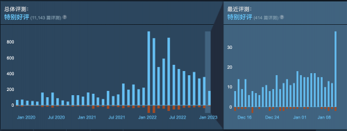 国产独立游戏《觅长生》发布1.0正式版本，结束抢先体验阶段