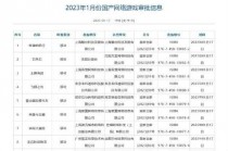 2023年1月首批88款游戏版号获批： 《崩坏:星穹铁道》《白夜极光》等在列(2023年1月首考答案)