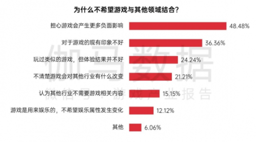 中国游戏企业社会责任报告：指数连续四年增长 未保贡献多 语言暴力需关注