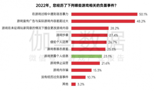 中国游戏企业社会责任报告：指数连续四年增长 未保贡献多 语言暴力需关注