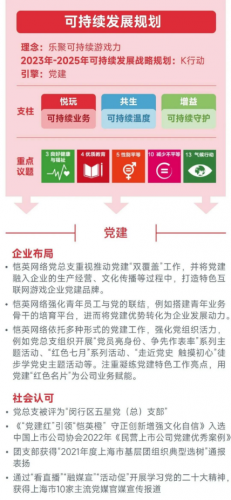 中国游戏企业社会责任报告：指数连续四年增长 未保贡献多 语言暴力需关注