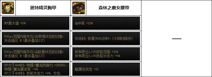 《DNF》奶妈次元融合装备选择推荐