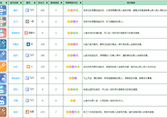 宝可梦大探险大比鸟怎么进化 培养攻略介绍(宝可梦大探险大比鸟进化)