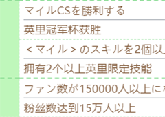 赛马娘富士奇迹怎么培养 技能计划条件一览(赛马娘富士奇迹支援卡)