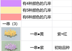 桃源深处有人家花圃怎么育种 种植配方分享(桃源深处有人家花圃攻略)