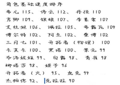 崩坏星穹铁道行动机制是什么 行动顺序规则介绍(崩坏星穹铁道官网下载)