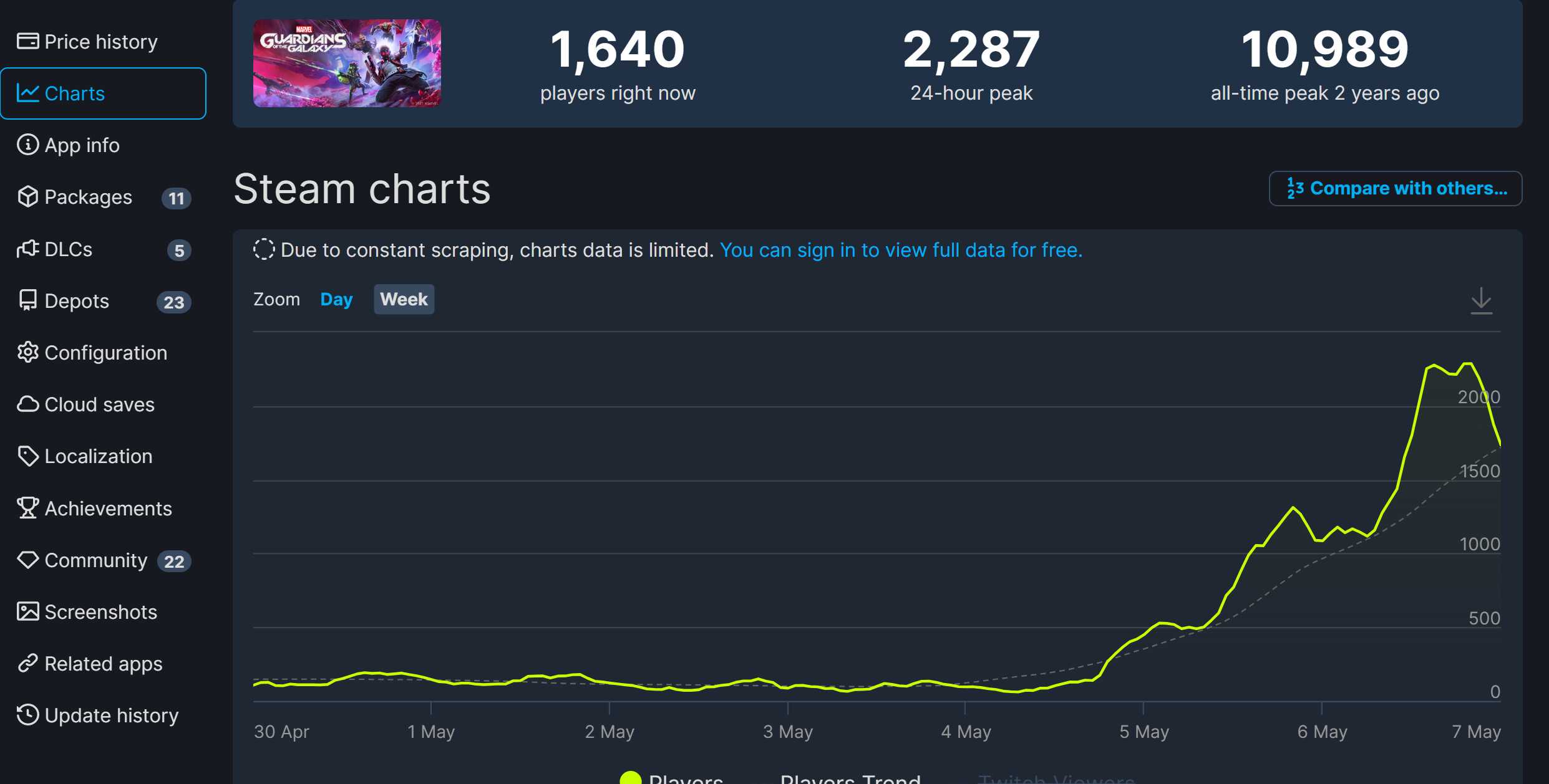 《漫威银河护卫队》Steam新史低 107元(漫威银河护卫队好玩吗)