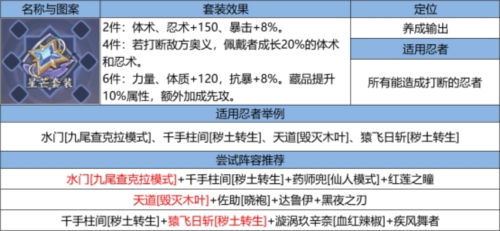 火影忍者：忍者新世代15