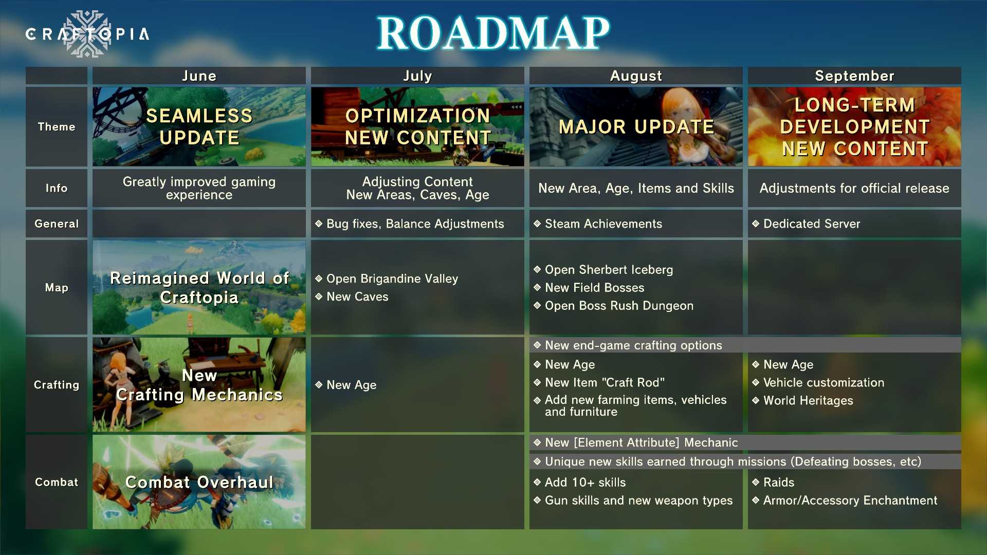 《创世理想乡》无缝地图大型更新上线 未来将持续更新