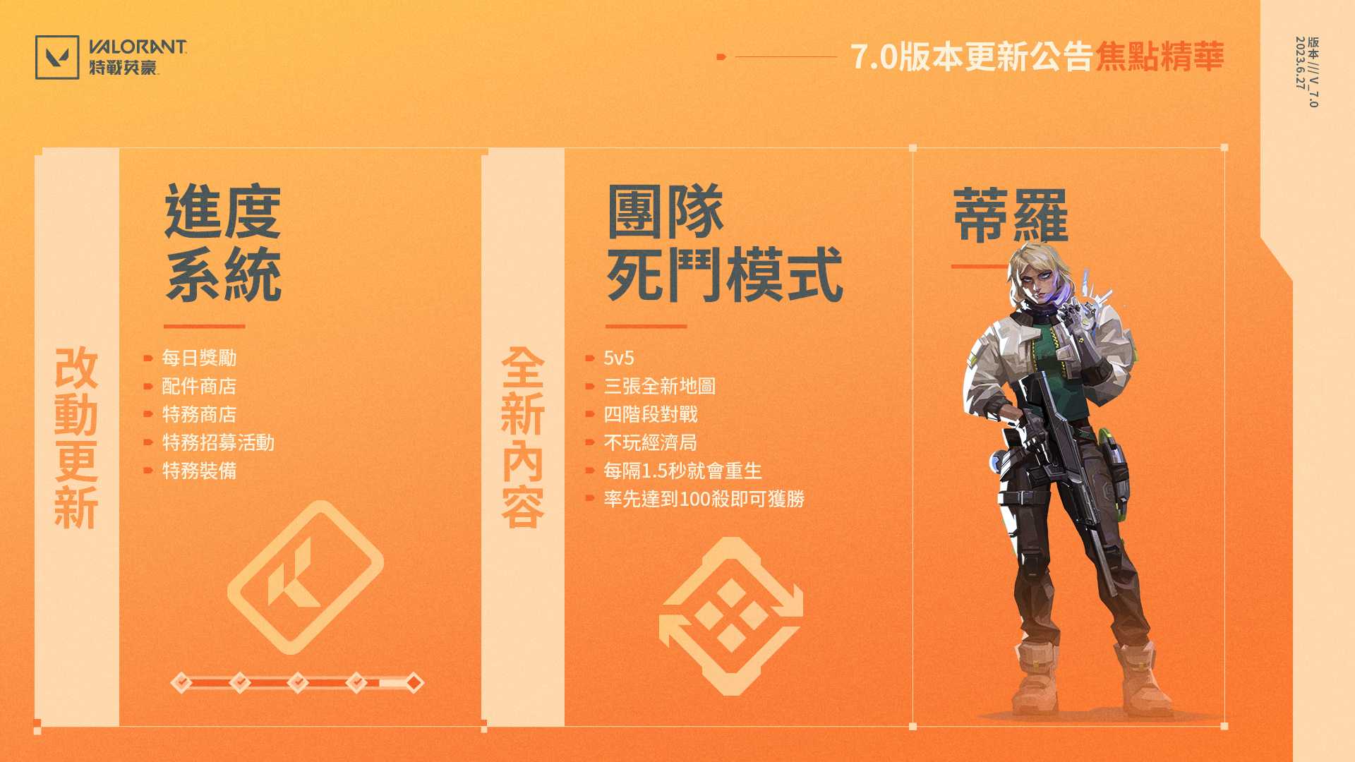 《无畏契约》第七幕第一章开幕 新模式新英雄上线(《无畏契约》国服封测开启)