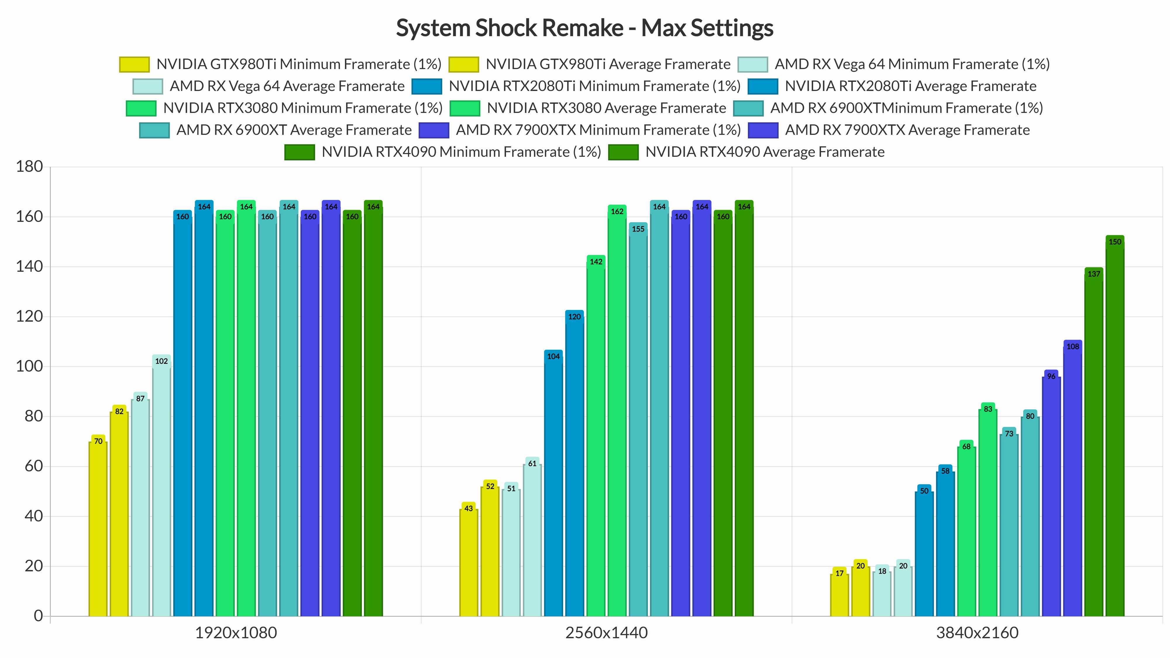 《网络奇兵：重制版》PC版性能表现分析爆料