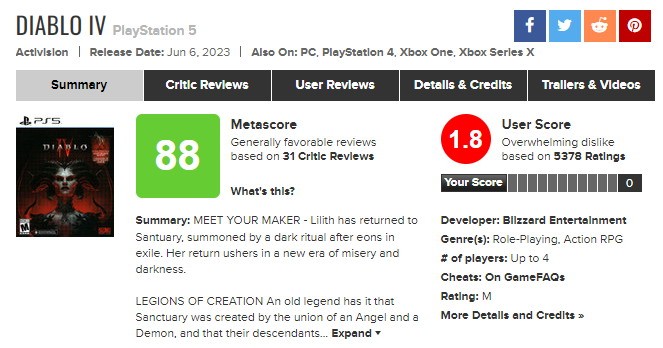 《暗黑4》M站玩家评分跌至1.8 比《魔戒：咕噜》低(《暗黑4》大量用户无法登录)