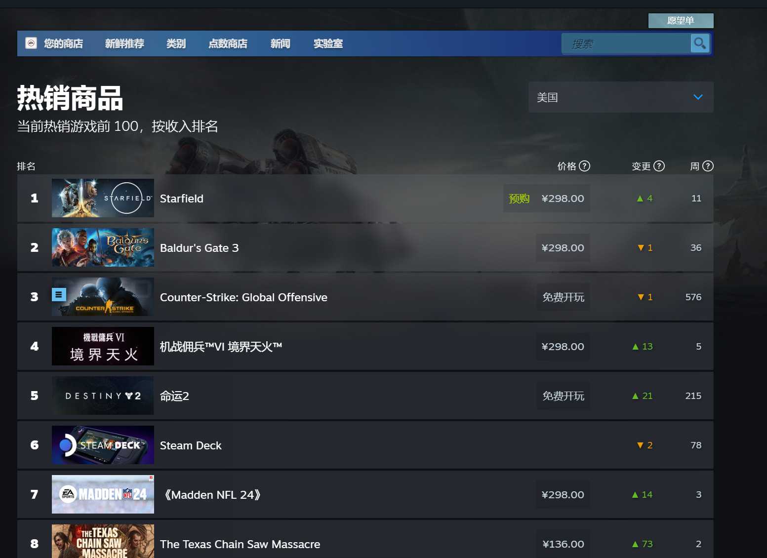 热度空前！《星空》已是Steam美服最畅销游戏(吞噬星空动漫热度)