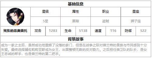 残影的菲奥雷托面板属性和背景故事