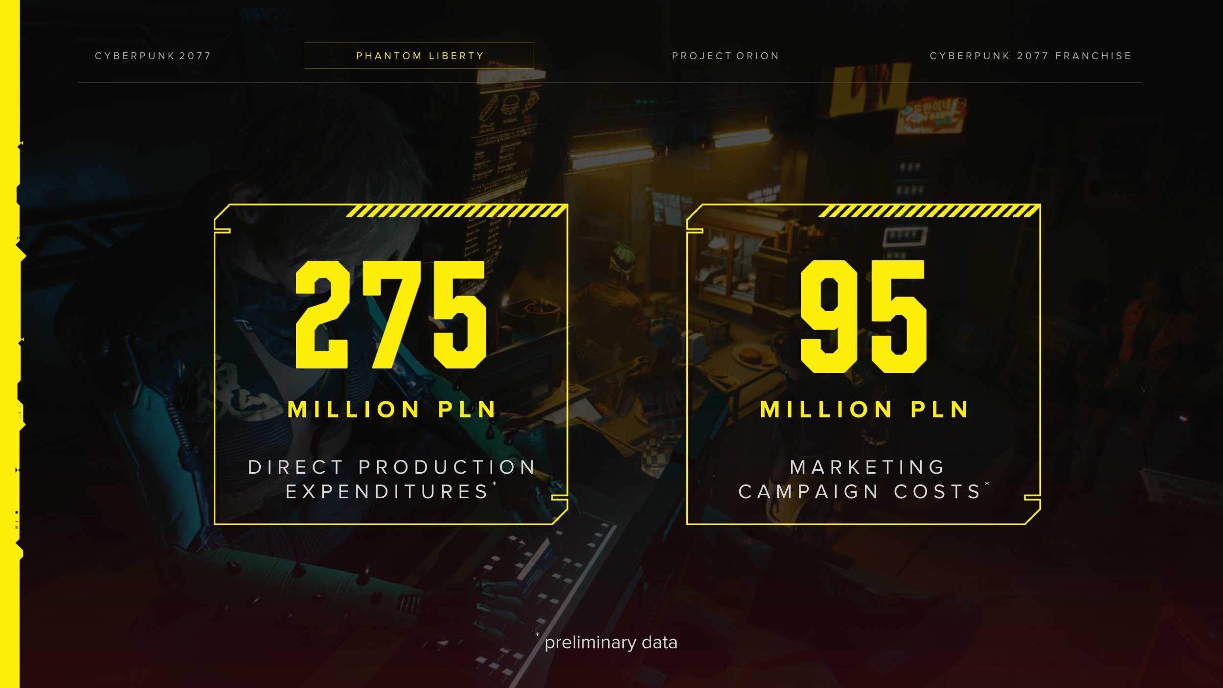 《赛博朋克2077：往日之影》总成本接近8500万美元(赛博朋克2077配置要求)