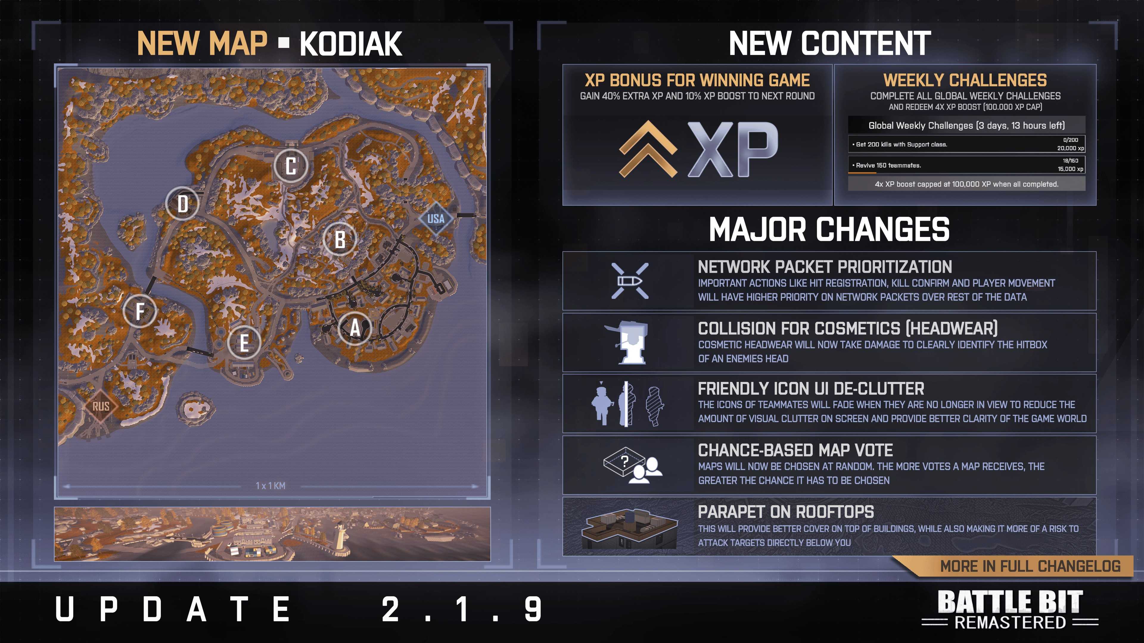 像素战地《BattleBitRemastered》2.19版本更新新地图上线(像素战地破解版)