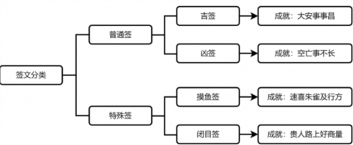 崩坏星穹铁道速喜朱雀吉行方怎么做4