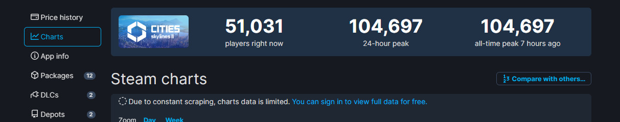 《城市：天际线2》Steam峰值超10万官方发布优化指南(城市天际线2发售时间)