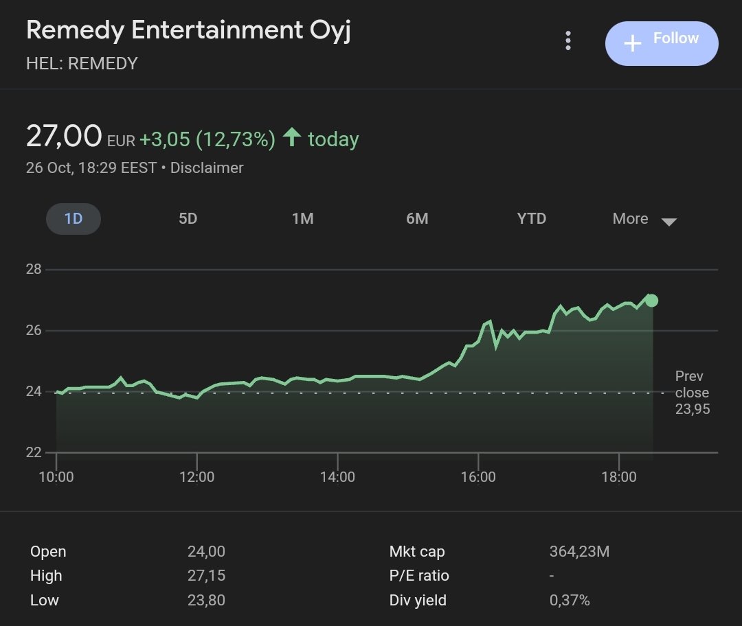 《心灵杀手2》大受好评Remedy股价飞涨13%(《心灵杀手2》战役超20小时)