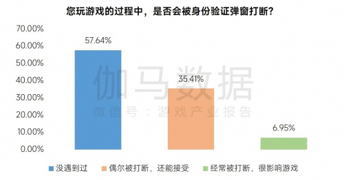 2023未保进展报告:游戏偏好位居第六 未成年消费进一步降低